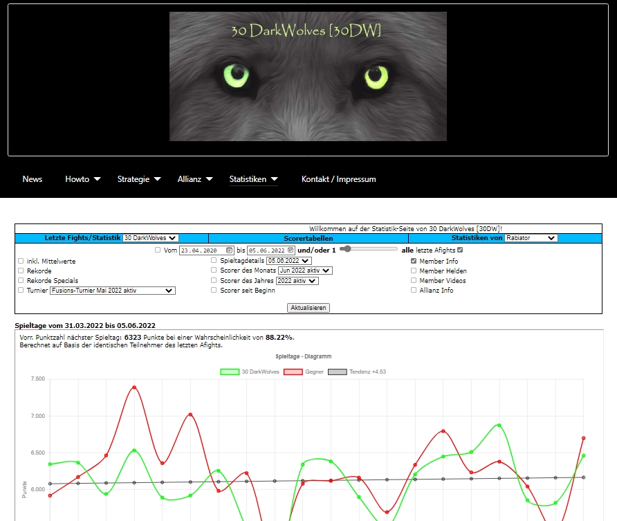 30 DarkWolves [30DW] - Design