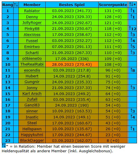 Jubiläumsturnier 2023